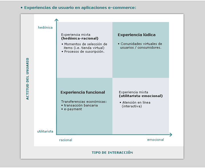 Experiencia de Usuario en Aplicaciones e-commerce